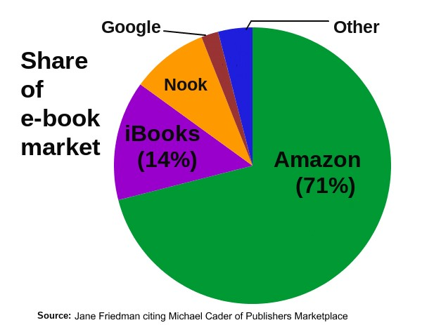 How To Make Your Url Shortener Look Like A Million Bucks